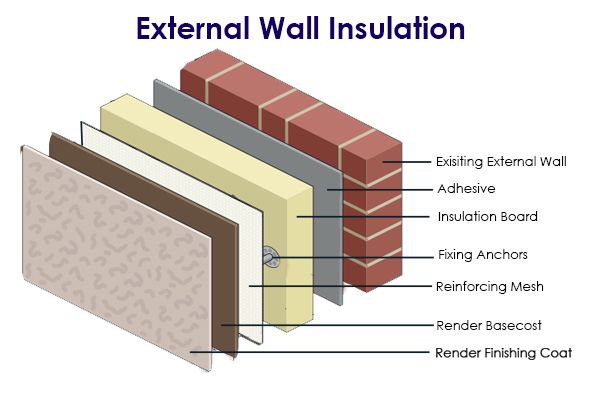 external wall insulation